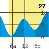 Sitka tide chart for Wednesday, May 27, 2026