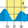 Sitka tide chart for Thursday, May 7, 2026
