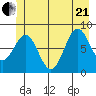 Sitka tide chart for Sunday, June 21, 2026