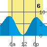 Sitka tide chart for Saturday, June 6, 2026