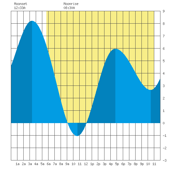 Sitkinak Lagoon tide chart for Monday, July 12, 2021