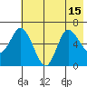 Sitkinak Lagoon tide chart for Thursday, July 15, 2021