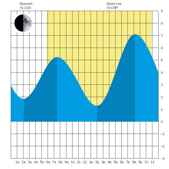 Sitkinak Lagoon tide chart for Saturday, July 17, 2021