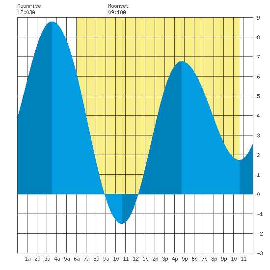 Sitkinak Lagoon tide chart for Monday, July 26, 2021