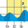 Sitkinak Lagoon tide chart for Friday, July 2, 2021