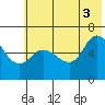 Sitkinak Lagoon tide chart for Saturday, July 3, 2021