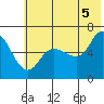 Sitkinak Lagoon tide chart for Monday, July 5, 2021