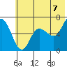 Sitkinak Lagoon tide chart for Wednesday, July 7, 2021