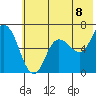 Sitkinak Lagoon tide chart for Thursday, July 8, 2021