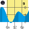 Sitkinak Lagoon tide chart for Friday, July 9, 2021