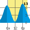 Sitkinak Lagoon tide chart for Friday, August 13, 2021