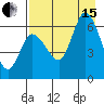 Sitkinak Lagoon tide chart for Sunday, August 15, 2021