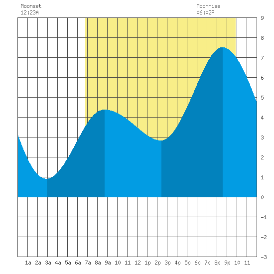 Sitkinak Lagoon tide chart for Monday, August 16, 2021