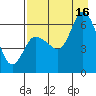Sitkinak Lagoon tide chart for Monday, August 16, 2021