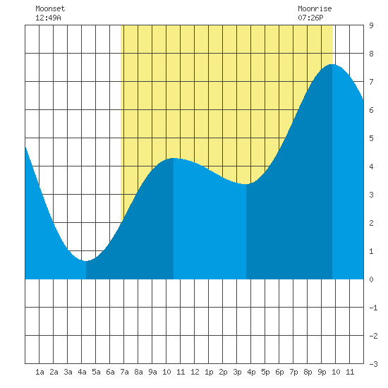 Sitkinak Lagoon tide chart for Tuesday, August 17, 2021