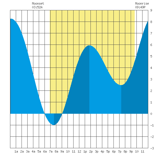 Sitkinak Lagoon tide chart for Friday, August 20, 2021