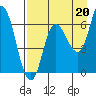 Sitkinak Lagoon tide chart for Friday, August 20, 2021