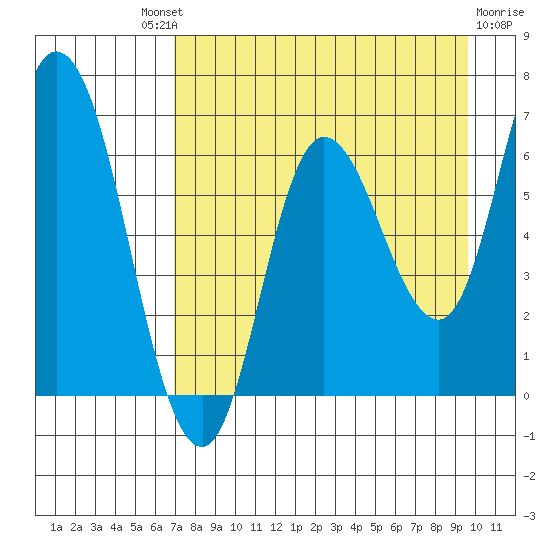 Sitkinak Lagoon tide chart for Saturday, August 21, 2021