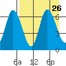 Sitkinak Lagoon tide chart for Thursday, August 26, 2021