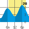 Sitkinak Lagoon tide chart for Saturday, August 28, 2021
