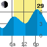Sitkinak Lagoon tide chart for Sunday, August 29, 2021