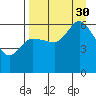 Sitkinak Lagoon tide chart for Monday, August 30, 2021