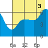 Sitkinak Lagoon tide chart for Tuesday, August 3, 2021