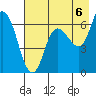 Sitkinak Lagoon tide chart for Friday, August 6, 2021
