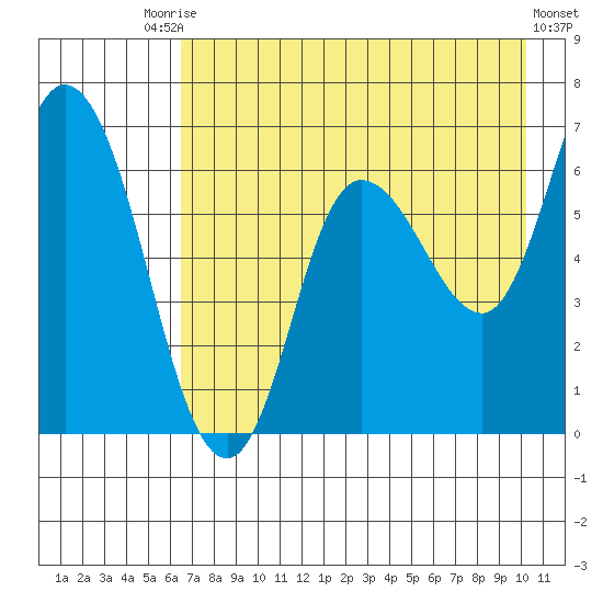 Sitkinak Lagoon tide chart for Saturday, August 7, 2021