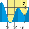 Sitkinak Lagoon tide chart for Saturday, August 7, 2021