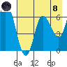 Sitkinak Lagoon tide chart for Sunday, August 8, 2021