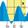 Sitkinak Lagoon tide chart for Monday, August 9, 2021
