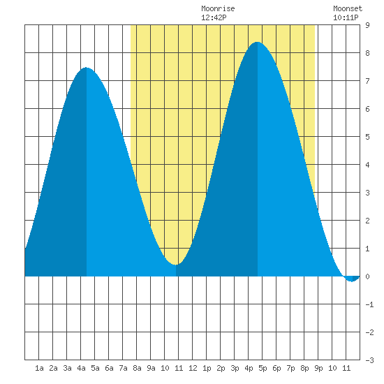 Sitkinak Lagoon tide chart for Friday, September 10, 2021
