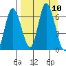 Sitkinak Lagoon tide chart for Friday, September 10, 2021