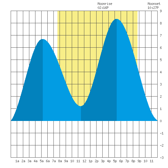 Sitkinak Lagoon tide chart for Saturday, September 11, 2021