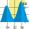 Sitkinak Lagoon tide chart for Saturday, September 11, 2021