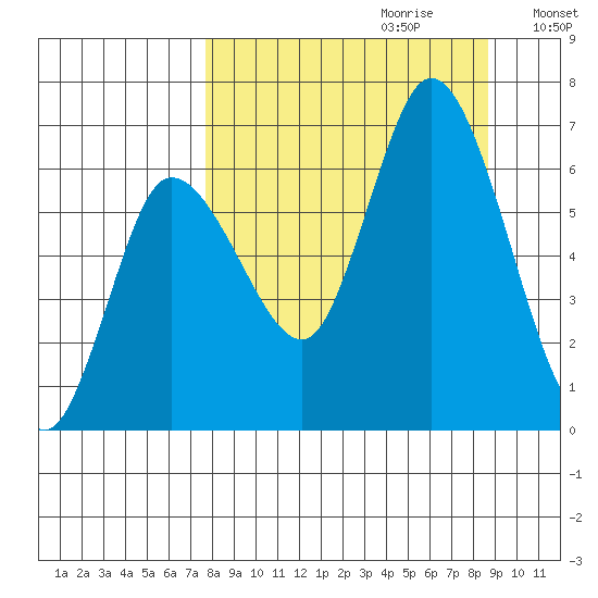 Sitkinak Lagoon tide chart for Sunday, September 12, 2021