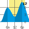 Sitkinak Lagoon tide chart for Sunday, September 12, 2021