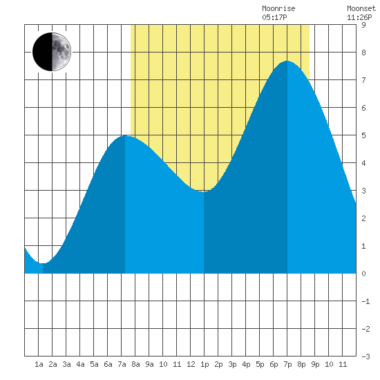 Sitkinak Lagoon tide chart for Monday, September 13, 2021