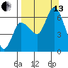 Sitkinak Lagoon tide chart for Monday, September 13, 2021