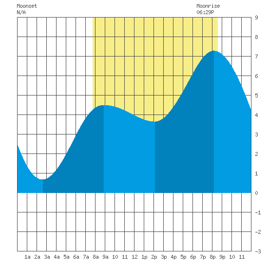 Sitkinak Lagoon tide chart for Tuesday, September 14, 2021