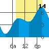 Sitkinak Lagoon tide chart for Tuesday, September 14, 2021