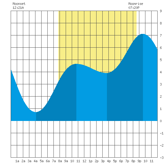 Sitkinak Lagoon tide chart for Wednesday, September 15, 2021