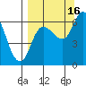 Sitkinak Lagoon tide chart for Thursday, September 16, 2021