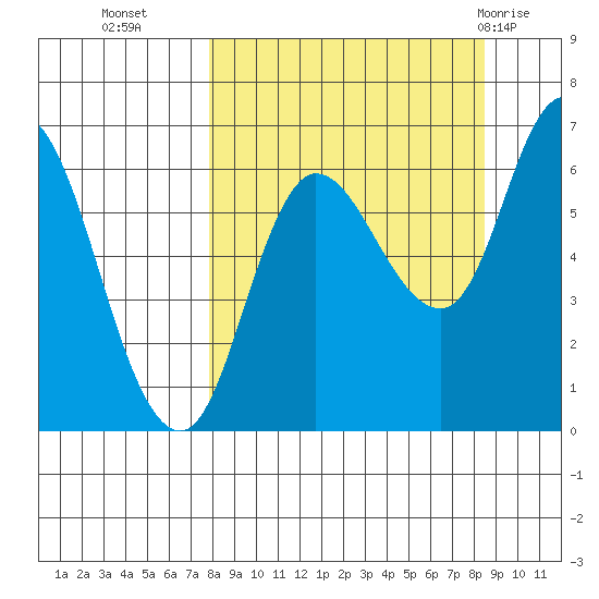 Sitkinak Lagoon tide chart for Friday, September 17, 2021