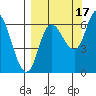 Sitkinak Lagoon tide chart for Friday, September 17, 2021