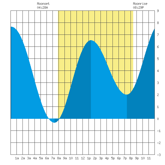 Sitkinak Lagoon tide chart for Saturday, September 18, 2021