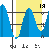 Sitkinak Lagoon tide chart for Sunday, September 19, 2021
