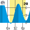 Sitkinak Lagoon tide chart for Monday, September 20, 2021