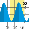 Sitkinak Lagoon tide chart for Wednesday, September 22, 2021
